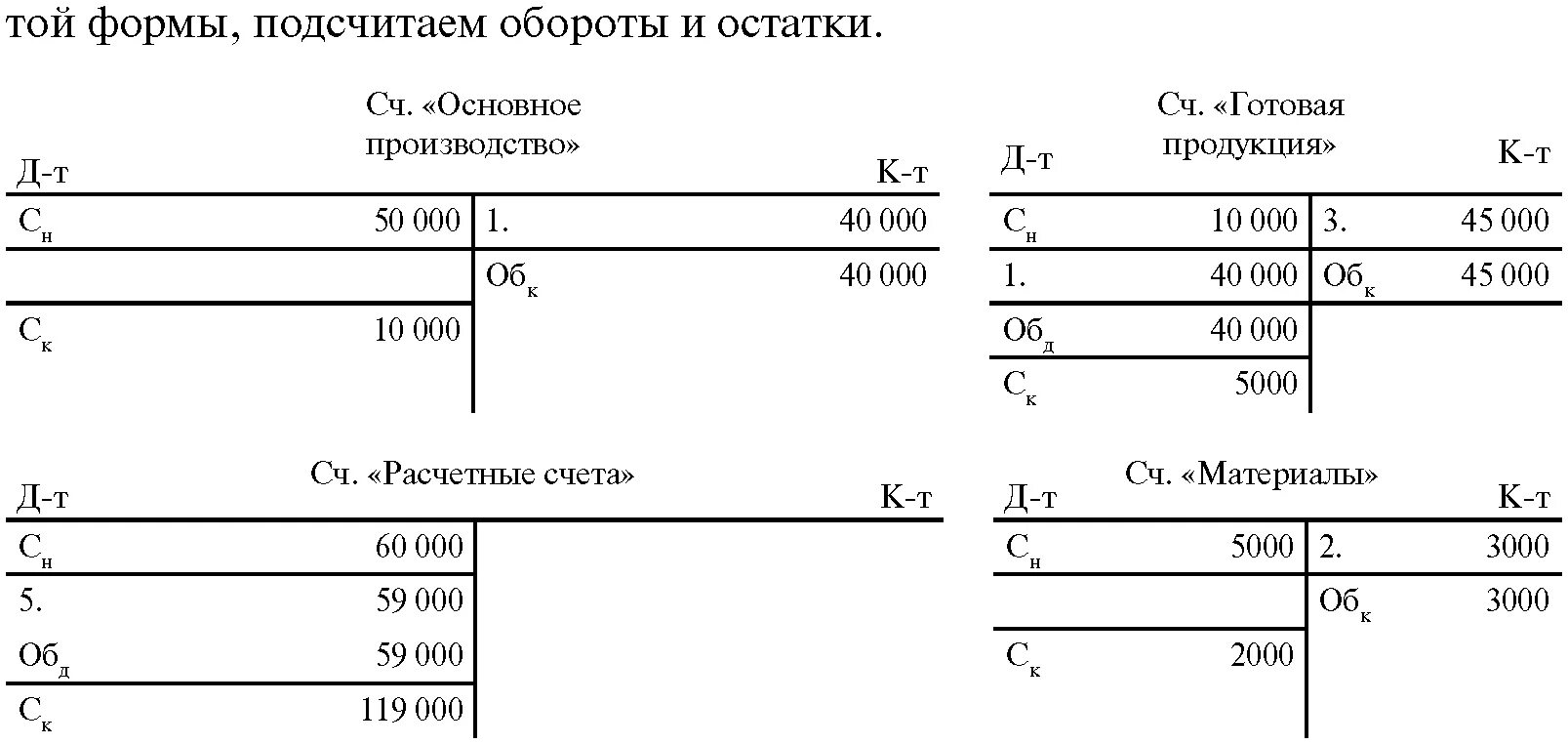 Система двойной записи в бухгалтерском учете. Двойные счета бухгалтерского учета. Система счетов и двойная запись в бухгалтерском учете. Счета и двойная запись бухгалтерский учет счета. Использование т счетов