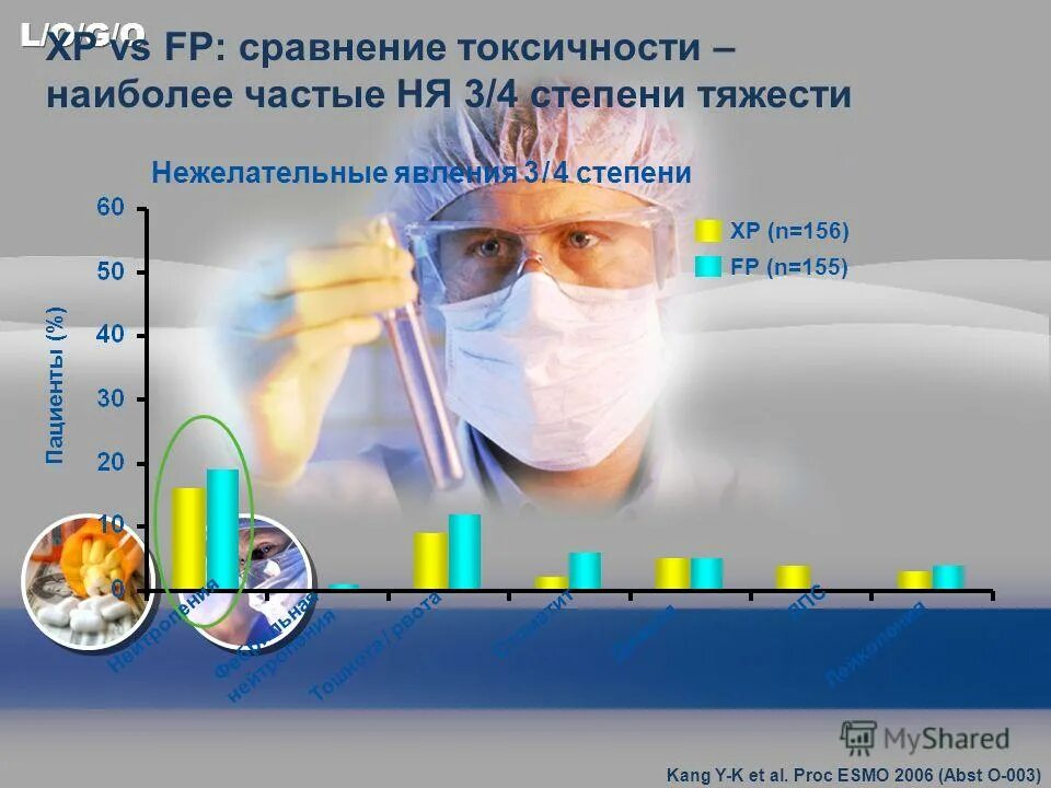 Наиболее токсичным является