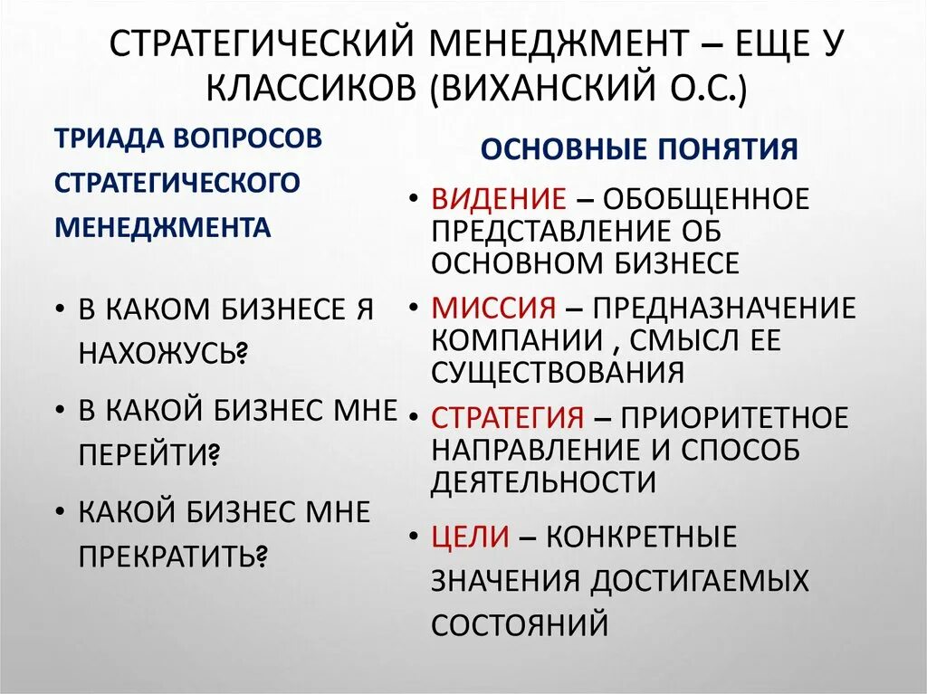 Стратегическое управление Виханский. Модели стратегического менеджмента Виханского. Виханский стратегическое управление 2020. Классификации о.с. Виханского,. Источники личной власти