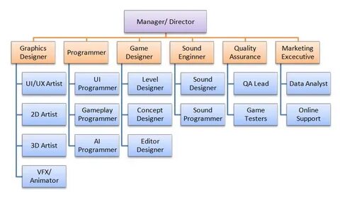 Development pdf