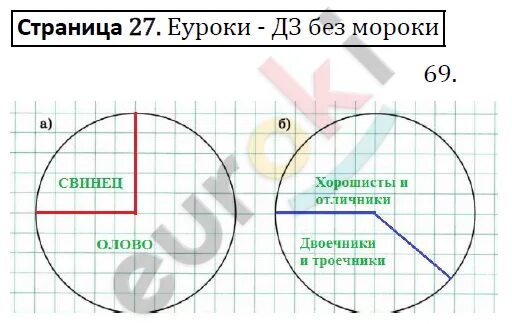 Постройте круговую диаграмму отражающую следующие условия. Круговая диаграмма 6 класс математика стр 221. постройте круговую диаграмму в сплаве олова и свинца содержится 25. олова и свинца задача на круговые диаграммы 45% 5%.