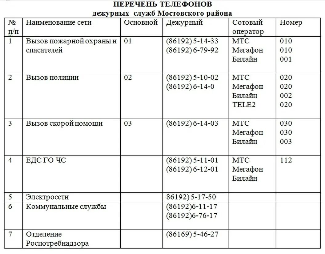 дежурный по городу чита номер телефона