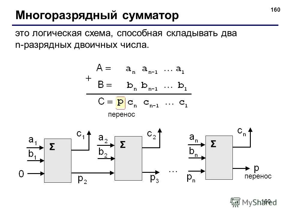 Код сумматора. Сумматор 2 разрядный схема. многоразрядный двоичный сумматор схема. сумматор вычитатель схема. схема сумматора на логических элементах.