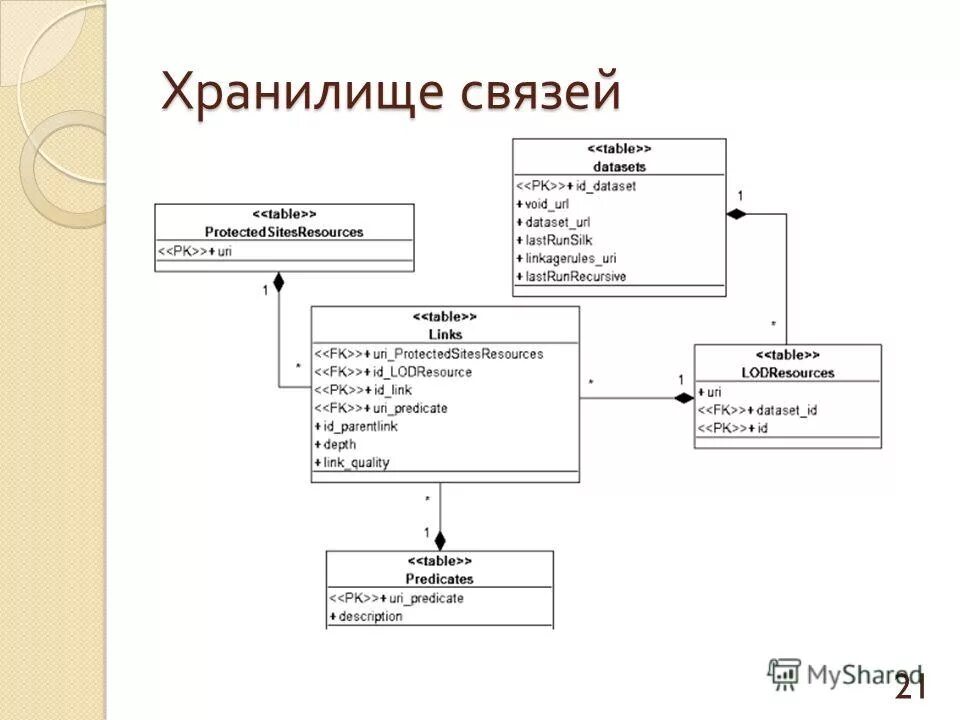 И публикацию данных. И публикацию данных