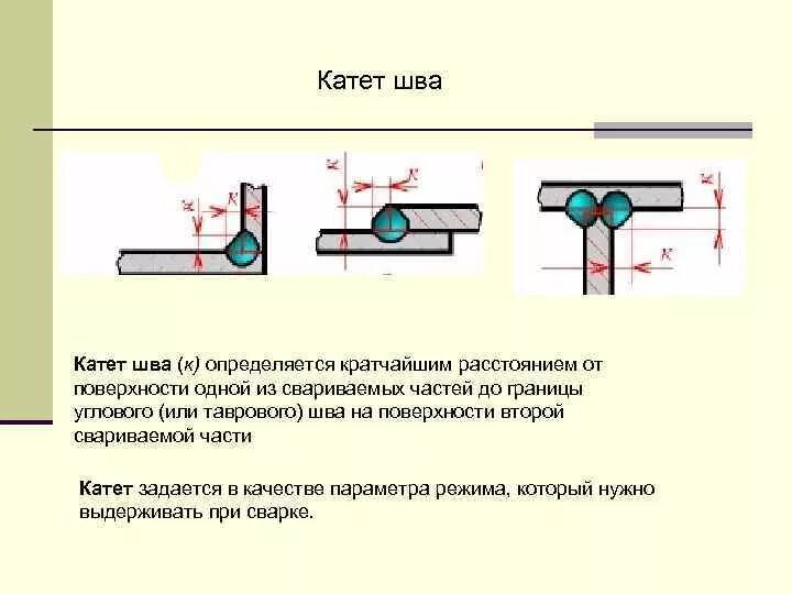 Катет углового соединения. Размер сварочного шва в зависимости от толщины металла. Катет углового шва таврового соединения. Катет сварного шва 3 мм чертеж. Как выбрать катет сварного шва от толщины металла.