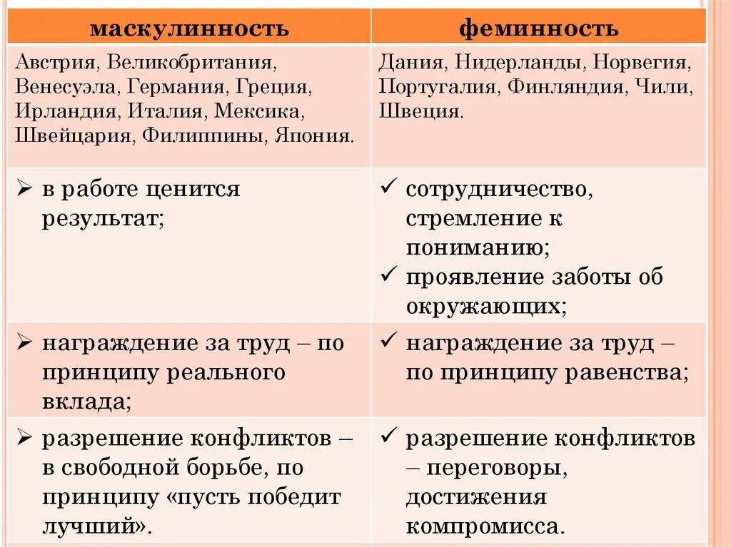 Маскулинность и фемининность. Маскулинность и феминность. Стереотипы маскулинности и феминности. Феминность это в психологии. Проявления маскулинности и феминности.