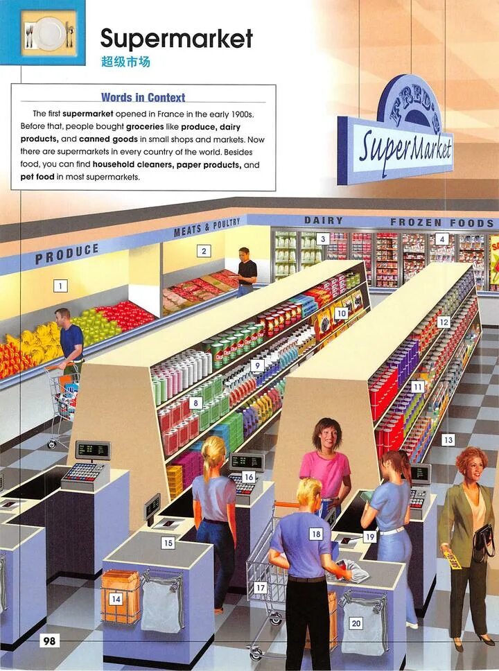 Английский grocery shop. Отделы супермаркета на английском. Магазин продуктов картинка для детей. Grocer на английском. Супермаркет иллюстрация.