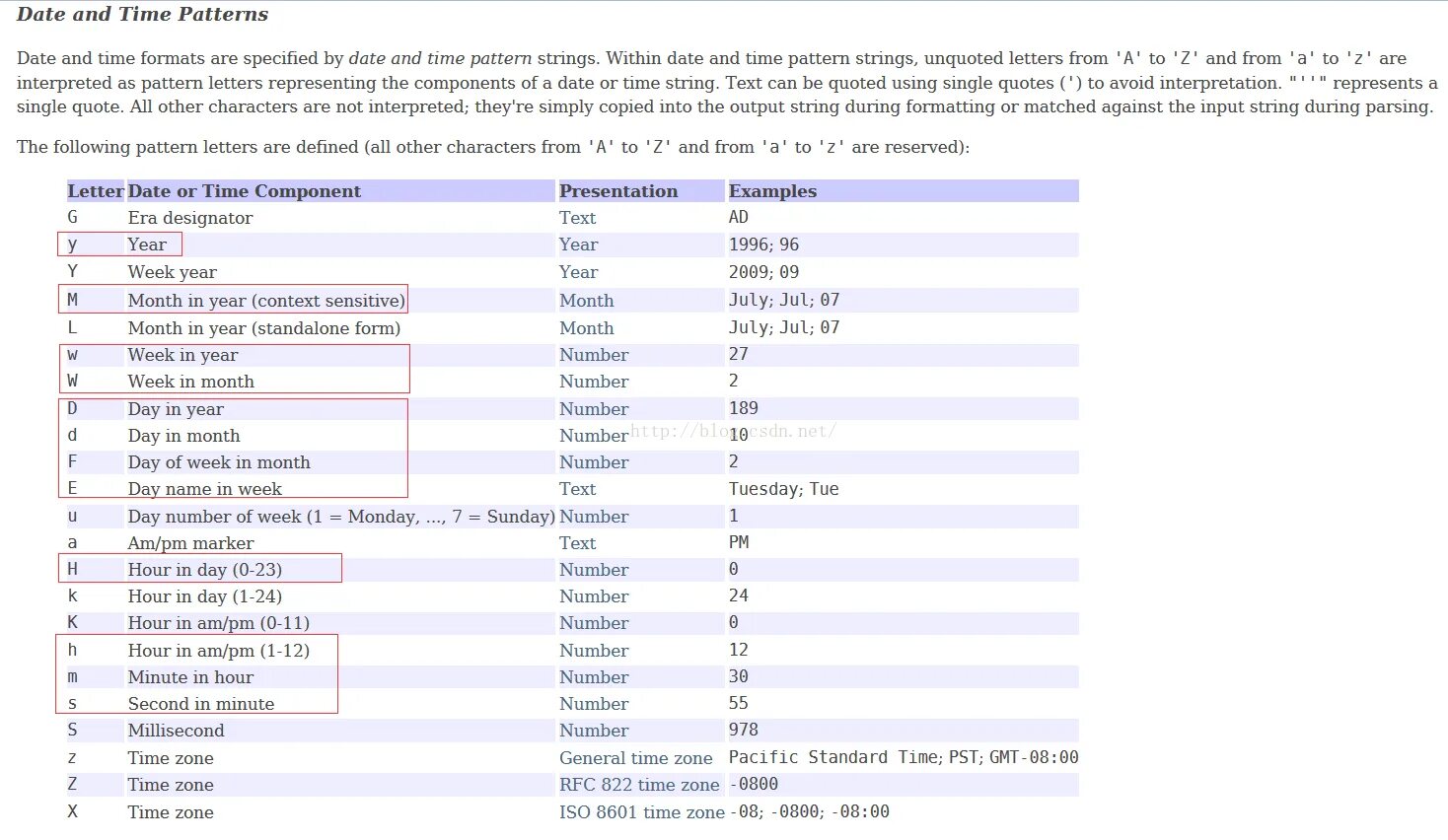 Формат даты в java. Тип данных Date java. Тип datetime java. Форматы Дата время java.