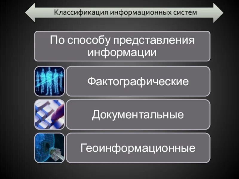 Методы представления информационных систем. Фактографические информационные системы. классификация ис документальные и фактографические системы. фактографические информационные системы примеры. классификация информационных систем по способу представлен.