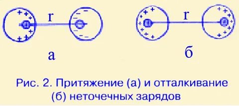 Сила отталкивания электронов