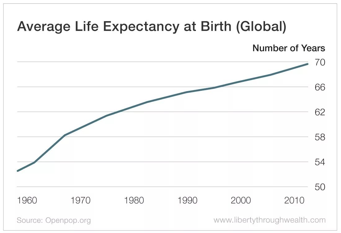 Life is average. Life expectancy. average. life expectancy by country. increase the average life expectancy.