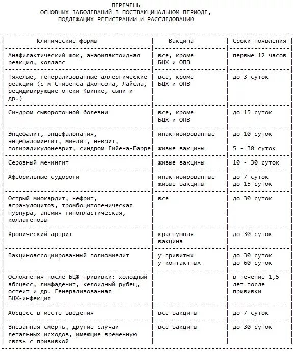 Таблица осложнений после прививок. Таблица осложнений после вакцинации. Таблица осложнения после прививки. Поствакцинальные реакции и осложнения таблица. Поствакцинальные осложнения прививок