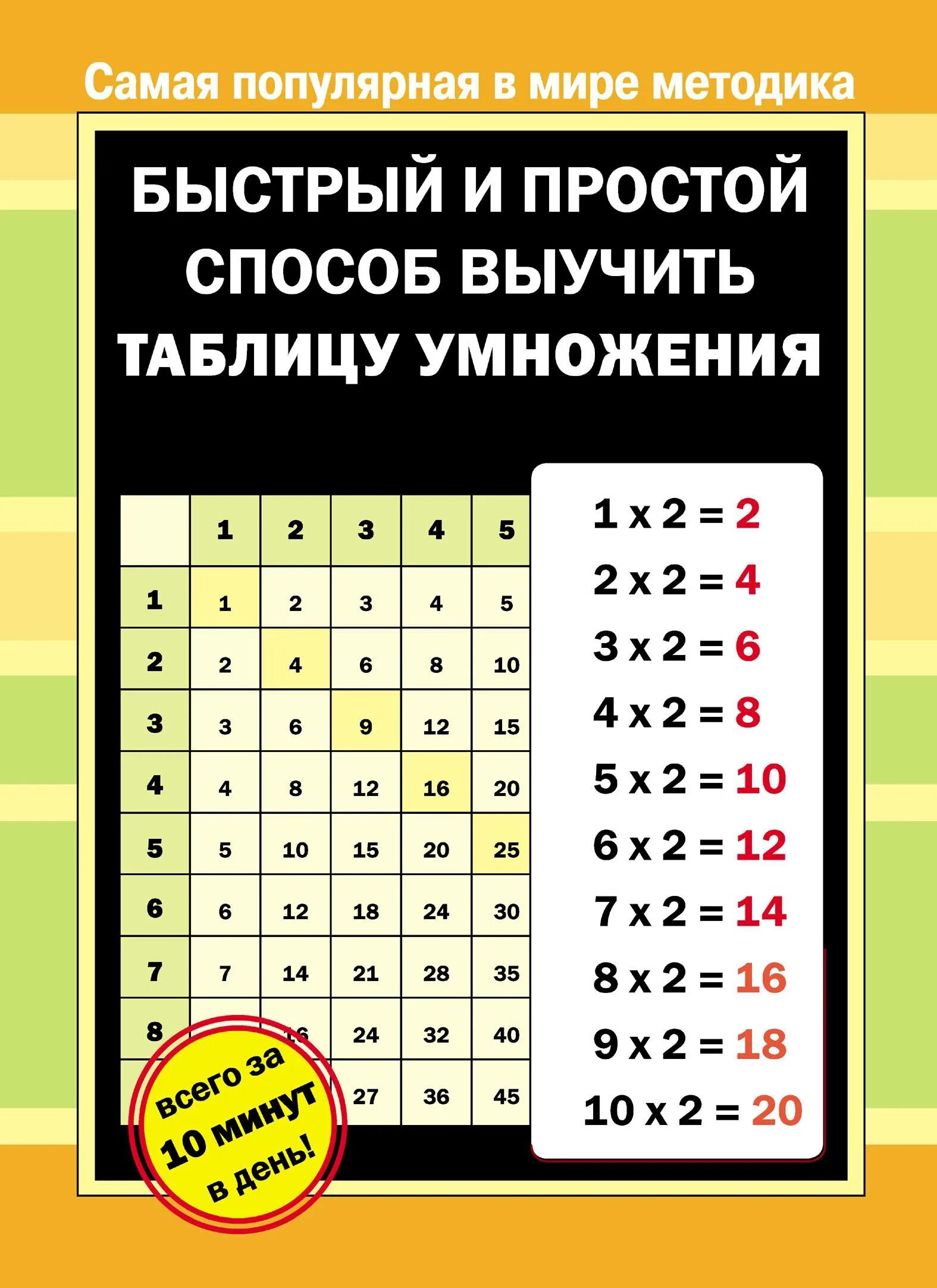 Как легко выучить таблицу умножения ребенку. Методика выучить таблицу умножения. легкий способ выучить таблицу умножения детям. лёгкие способы выучить таблицу умножения. как быстро выучить таблицу умножения.