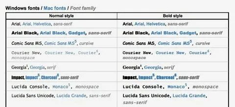 Style font family arial