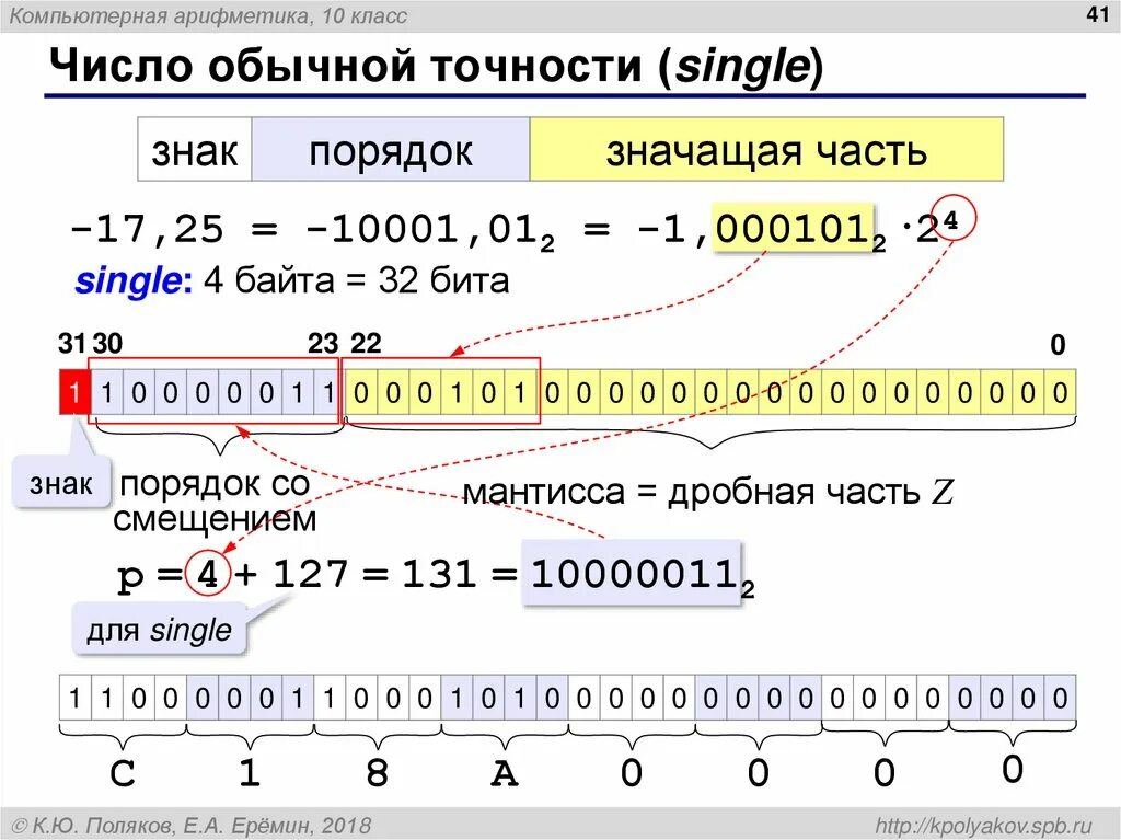 Число обычной точности. Что такое порядок числа в информатике. Компьютерная арифметика со знаком. Представление числа в формате Single.