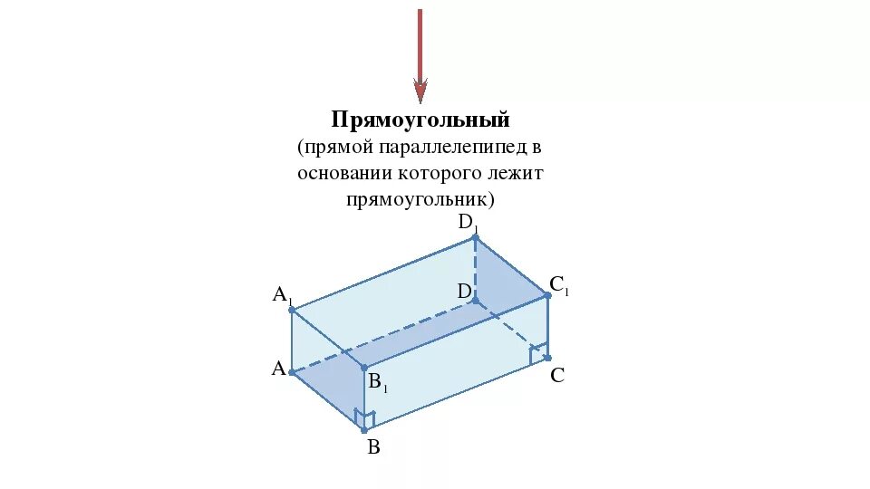 Сторона dc основания прямоугольного параллелепипеда