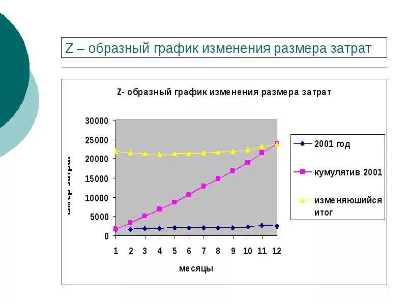 График. График для презентации. График температуры. Графики синусоиды. Как построить график линейной функции в эксель.