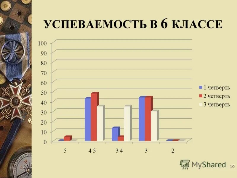 На третью четверть