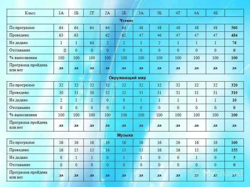 C# задачи. Классы c программа. Классы c программа. Уровни доступа к атрибутам методам. Создание объекта класса c++.