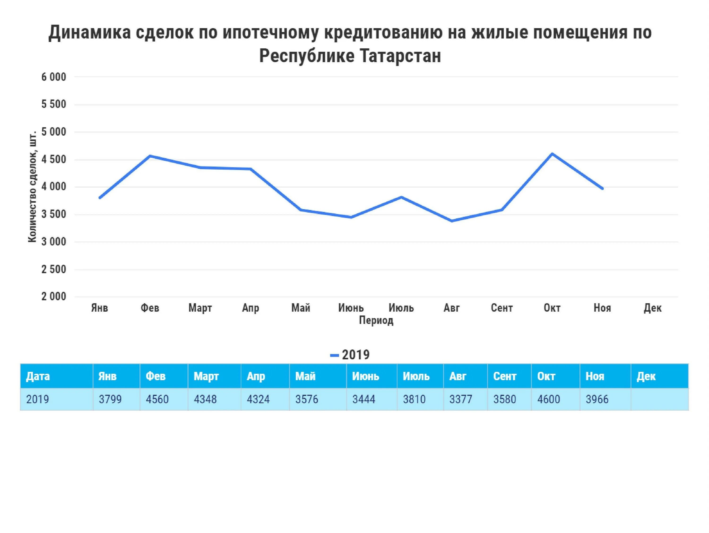 12 июня кредит. Динамика сделок. Ставки по ипотеке за последние 10 лет. Динамика ипотечных сделок 2022. Кредитование в России.