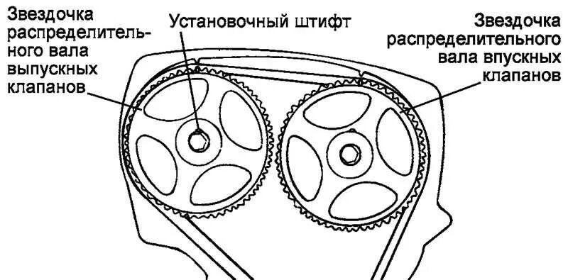 Как выставить метки грм хендай. Метки грм хендай санта фе 2.4. метки грм хундай санта фе 2.4 бензин. метки грм хендай сантафе. метки ремня грм хендай санта фе 2.4 бензин.