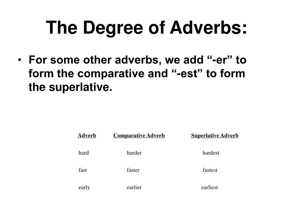 Degrees of Comparison of adverbs. Comparative degree of adverbs. Comparison of adverbs. Adverbs of degree. Hard adverb form