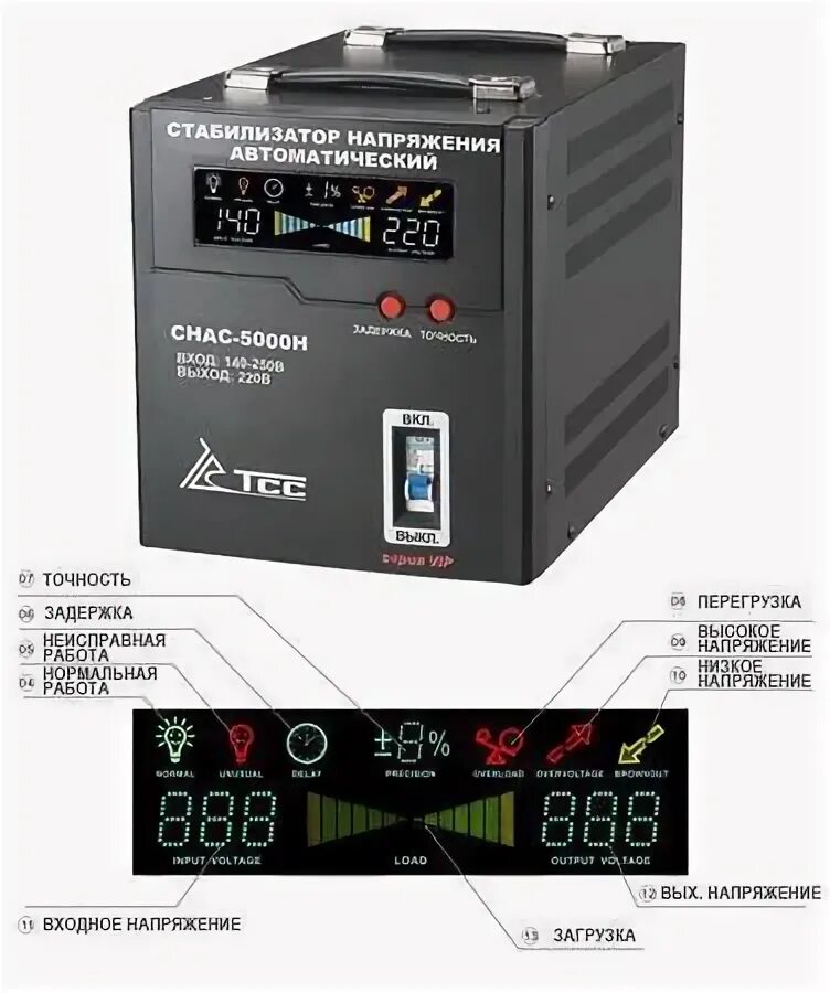 5000 h. Стабилизатор тсс снас 3000н. стабилизатор напряжения автоматический tcc снас 5000п. стабилизатор напряжения автоматический снас 15000ус. стабилизатор напряжения автоматический снас 3000.