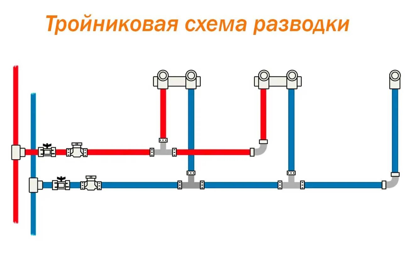 Разводка труб схема. Коллекторная разводка воды схема. Схема соединения водопроводных труб из полипропилена. Схема разводки полипропиленовых трубопроводов. Тройниковая разводка водоснабжения.