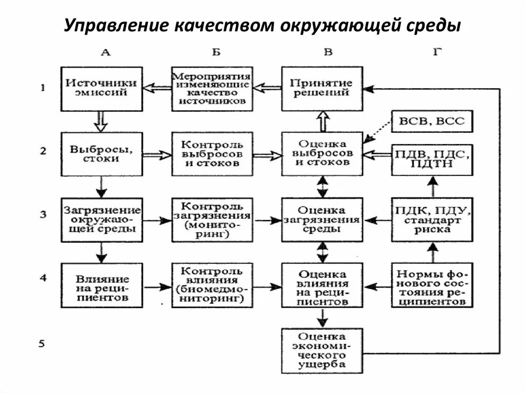 Управление качеством окружающей среды. Методы управления качеством окружающей среды. Управление качеством петля качества. Стандарты качества окружающей среды. Управления качеством сервиса