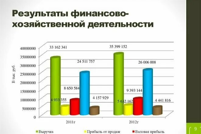 Результат финансово хозяйственной деятельности есть. Анализ финансово-хозяйственной деятельности организации. Анализ финансово-экономической деятельности организации. Результаты финансово-хозяйственной деятельности предприятия. Анализ финансово-хозяйственной деятельности предприятия.