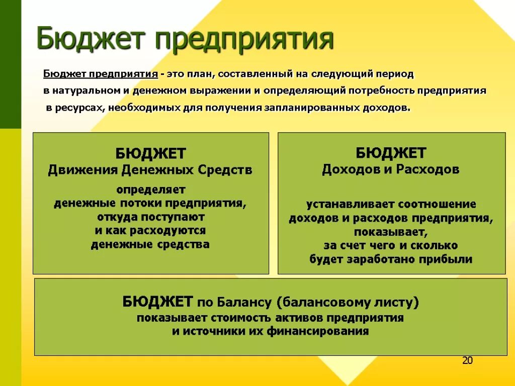 Бюджет предприятия. Составление бюджета организации. Бюджетирование на предприятии. Основные бюджеты предприятия. Реализация бюджетной деятельности