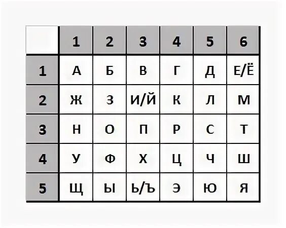 Шифр квадрат. Шифр квадратиками. Шифр алфавит. Шифр квадрат. Полибия шифрование.