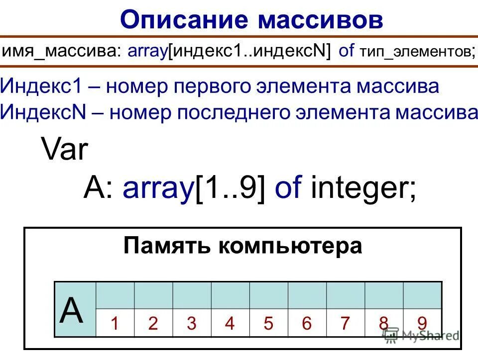 Значение элемента массива с индексом 3