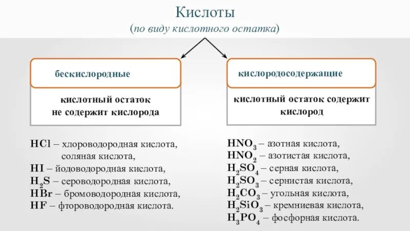 Виды кислот