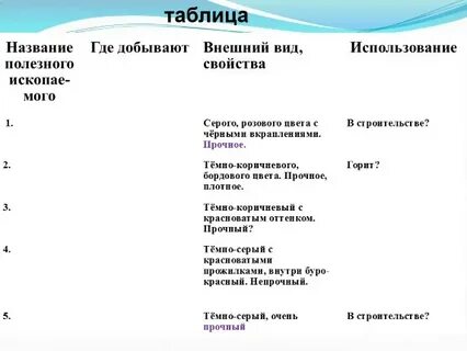 Полезные ископаемые ленинградской