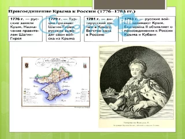 Начало освоения новороссии и крыма конспект кратко. Присоединение Крыма 1783 карта. Крым при Екатерине 2. Карта присоединения Крыма к России при Екатерине 2.