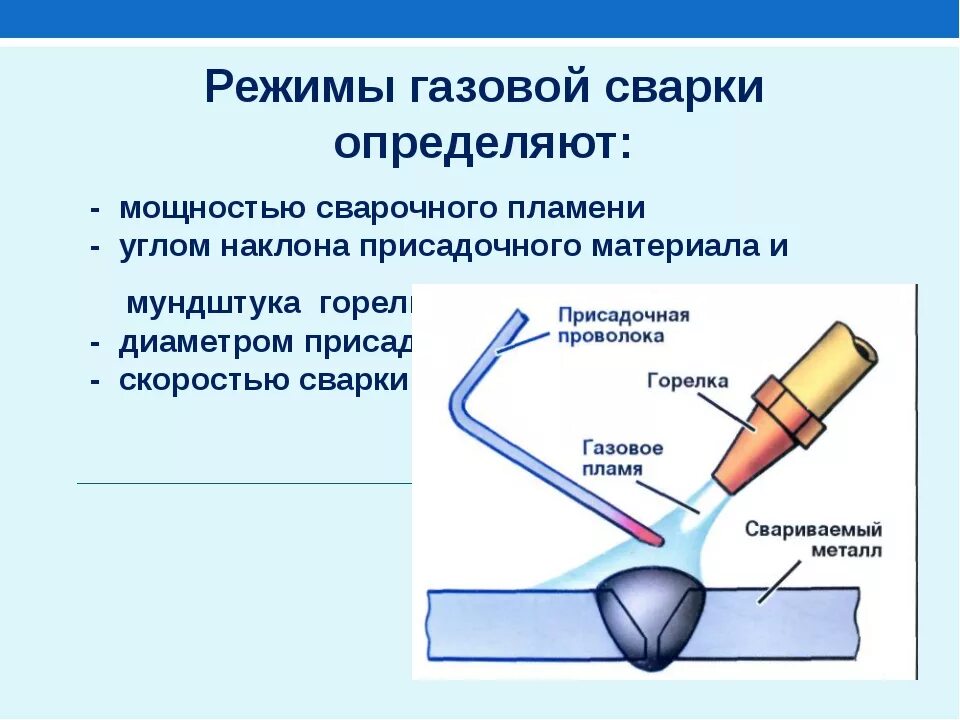 Как отличить газы. Схема правого способа газовой сварки. Схема подключения оборудования для газовой сварки. Параметры режима газовой сварки. Технология газовой сварки схема.