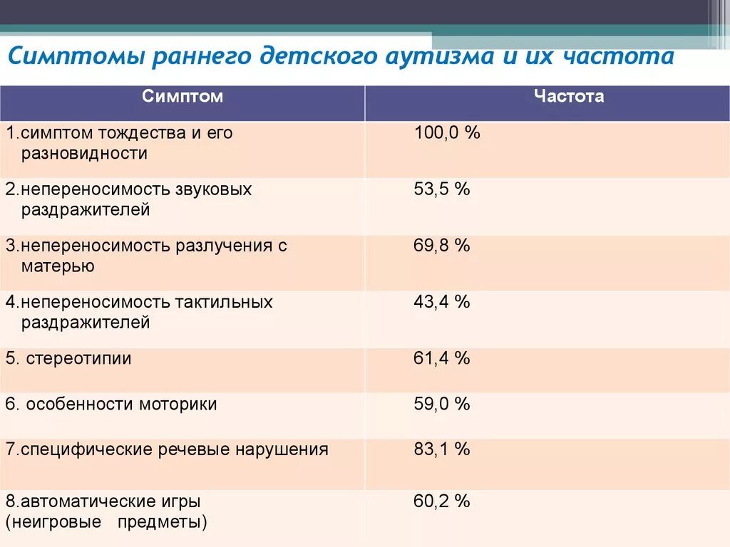 Ранний детский аутизм основные. Ранний детский аутизм симптомы. признаки рда. признаки раннего детского аутизма. ранний детский аутизм основные симптомы.