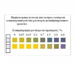 Тест полоски для растворов. Тест полоски для определения концентрации дезинфицирующих средств. Тест полоски для раствора определения концентрации рабочего. Индикаторная полоска для определения концентрации дезсредства. Тест полоска для измерения концентрации раствора.