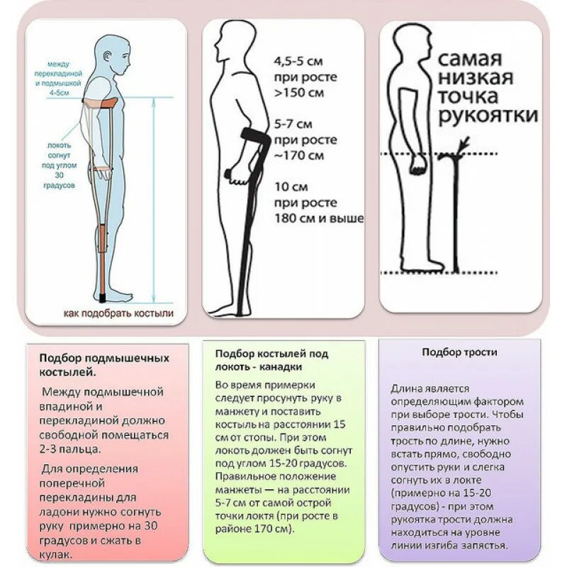 Сколько ходить с тростью