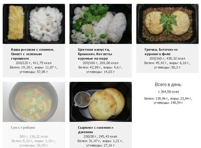 Отварная капуста калории. 100 Гр цветной капусты калорийность. Цветная капуста КБЖУ на 100 грамм. Цветная капуста БЖУ на 100 грамм. Цветная капуста углеводы на 100 грамм.