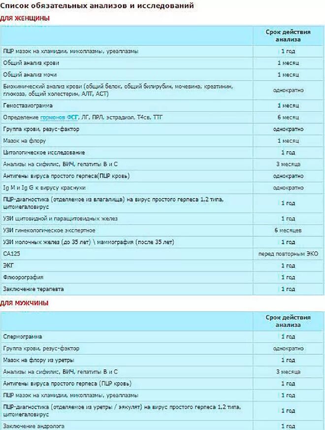 Срок годности анализа мочи