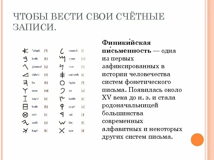 Документ информация которого зафиксирована знаками письменности