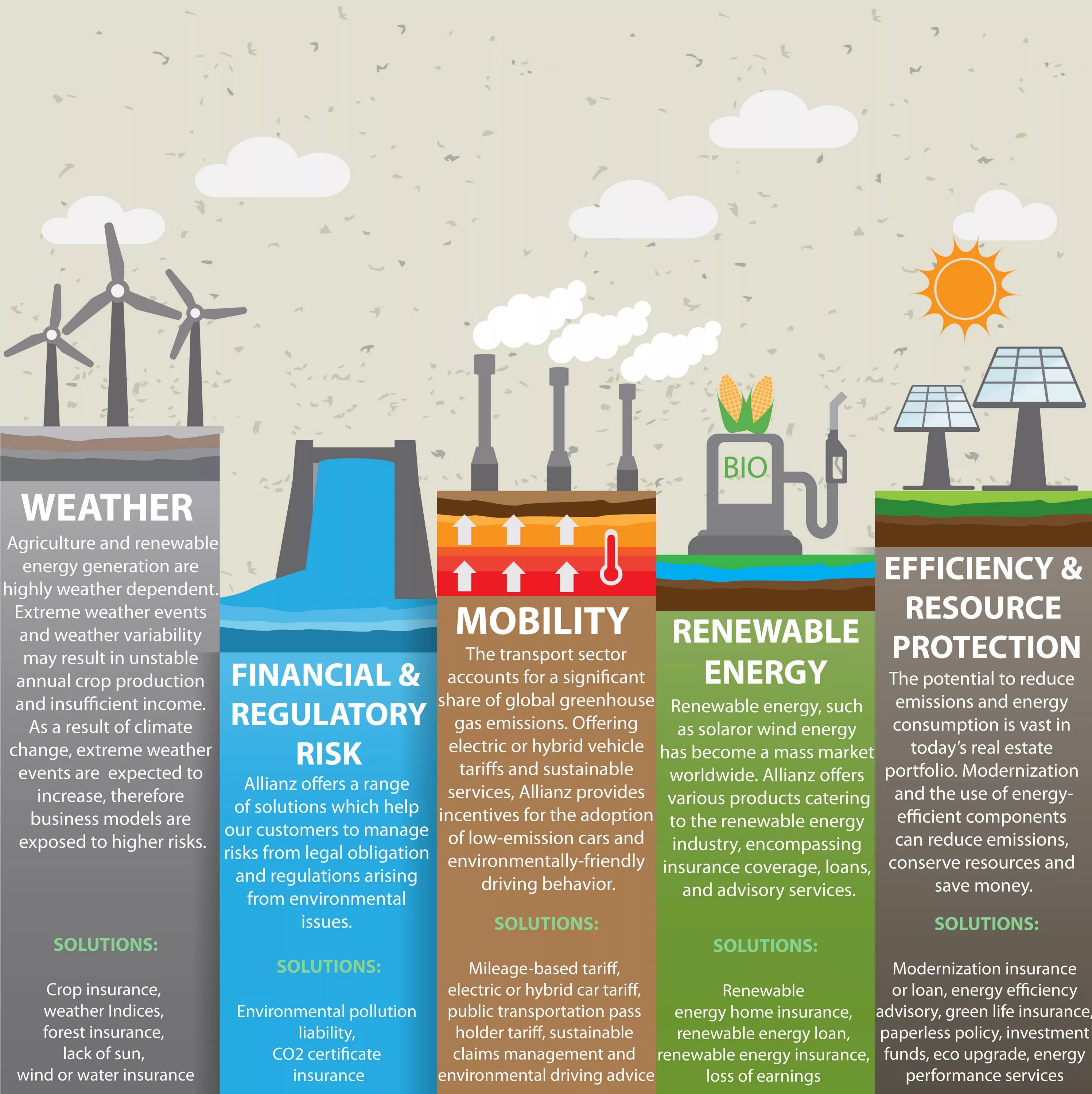 Climate change infographics. Global environmental issues. Global climate change. Climate change impact. Climate change and peoples health.