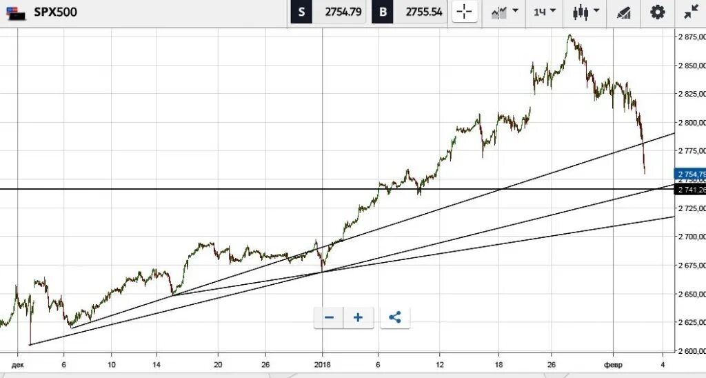 Tantamount. Spx 500. Индекс spx500. Spx 500. Spx500 companies.