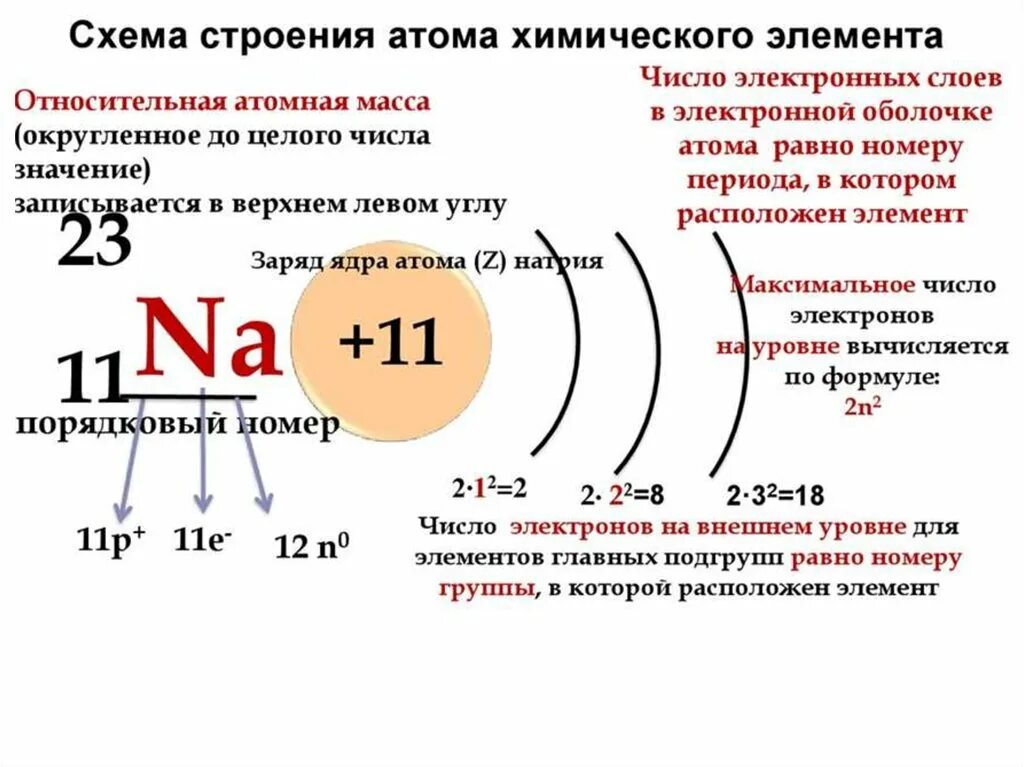Укажите число электронов в ионе s2