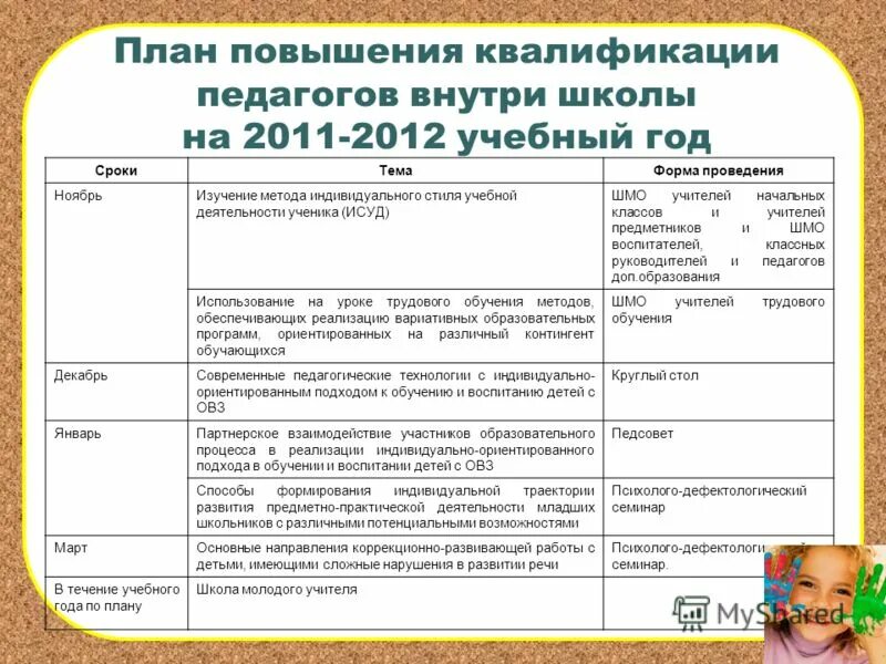 Повышение квалификации педагогов сроки. Повышение квалификации педагогов сроки. Повышение квалификации педагогов сроки. Повышение квалификации таблица. План повышения квалификации педагога.