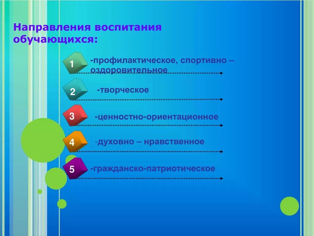 Содержание основных направлений воспитания. Содержание основных направлений воспитания