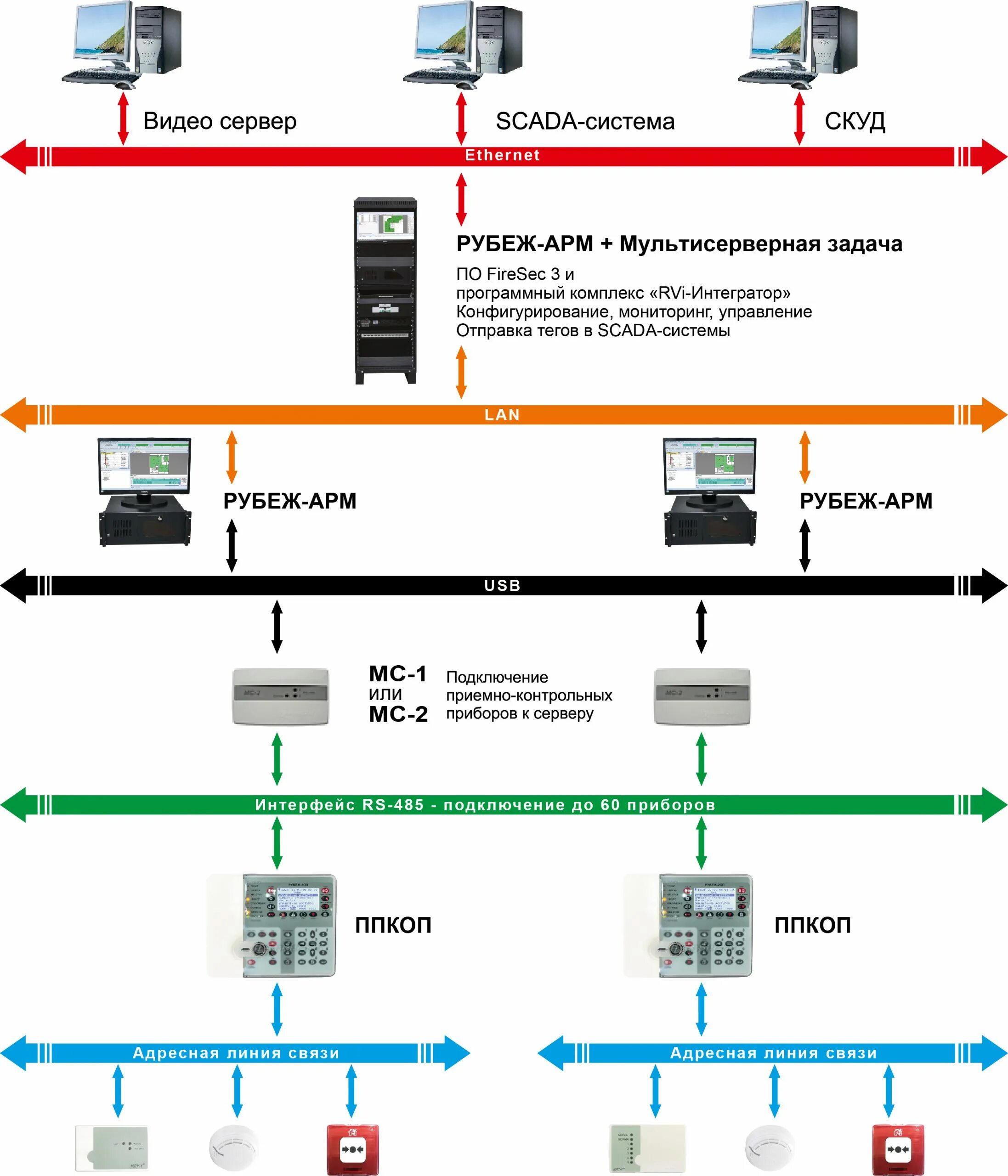Арм не работает. Центральный прибор индикации и управления цпиу «рубеж». центральный прибор индикации и управления цпиу рубеж исп.1. рубеж-арм, центральный прибор индикации и управления настольный. рубеж цпиу &quot;рубеж-арм&quot; центральный прибор индикации и управления.
