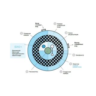 Евролос био инструкция